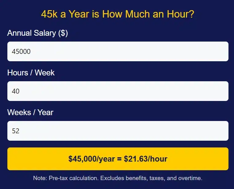 45k a year is how much an hour
