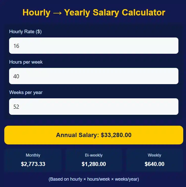 16 an hour is how much a year